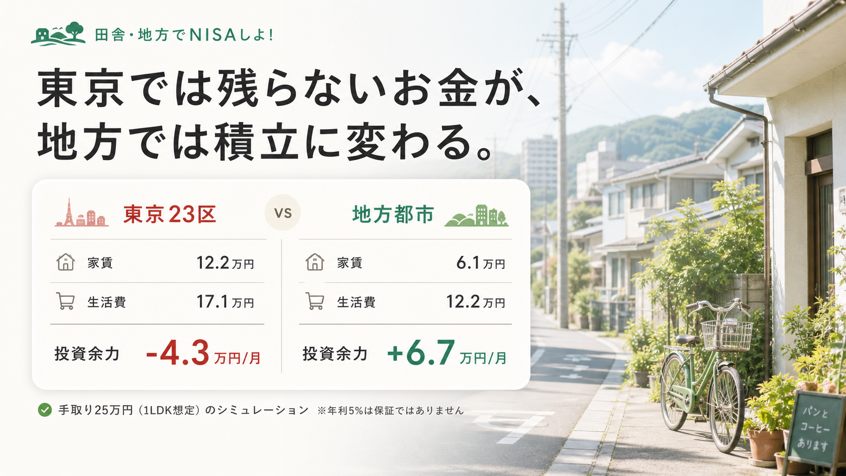 東京では残らないお金が、地方では積立に変わる。東京23区と地方都市の投資余力比較